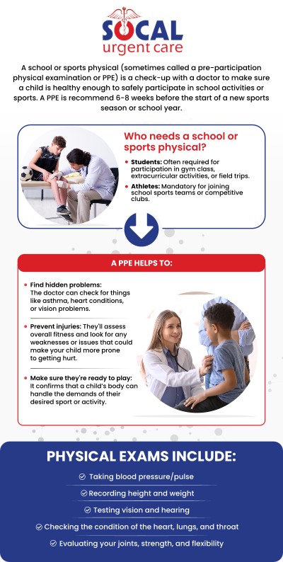 School physicals primarily focus on immunizations and overall health issues. They are crucial to determine if a child has any medical conditions that should be monitored closely while they are attending school. Sports physicals usually check for conditions that could potentially make it unsafe for a child to participate in sports. The focus of these physicals is mainly on the heart and lungs. Are you looking to get your child a school or sports physical? SoCal Urgent Care’s experienced and professional medical staff and doctors are available to do full school and sports physicals for your children in Anaheim, CA. We are conveniently located at 710 S Brookhurst St. Suite A, Anaheim, CA 92804. For more information, please contact us or request an appointment online.