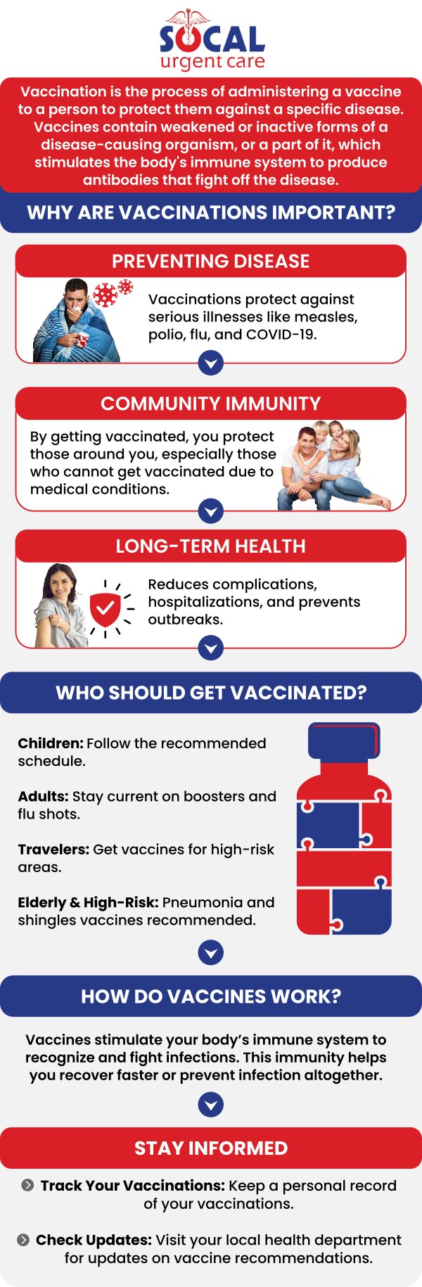 Vaccinations are recommended by the Centers for Disease Control and Prevention (CDC) throughout your entire life for protection from a variety of illnesses. When you miss vaccinations, you put yourself at risk for illnesses like shingles, flu, HPV, and hepatitis B, both of which are significant contributors to cancer. SoCal Urgent Care offers an array of vaccines to children and adults 7 days a week. For more information, please contact us or request an appointment online. We are conveniently located at 710 S Brookhurst St. Suite A, Anaheim, CA 92804.