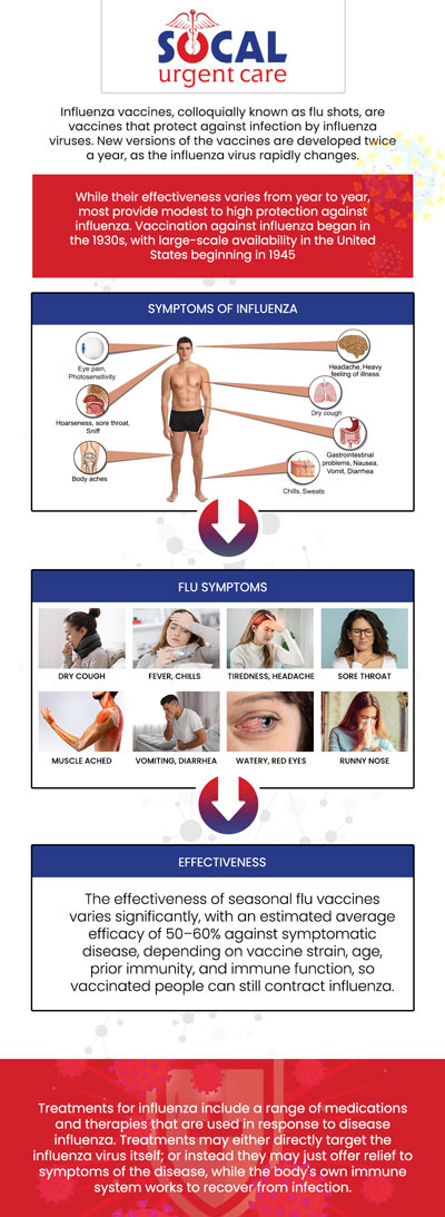 Common questions asked by patients: Why is getting a flu shot important? When is the best time to get a flu shot?  Who should get a flu shot each year? How long does it take for the flu shot to become effective? For more information, please contact us or request an appointment online. We are conveniently located at 710 S Brookhurst St. Suite A, Anaheim, CA 92804. We serve patients from Anaheim CA, Buena Park CA, La Palma CA, Cerritos CA, Cypress CA, Stanton CA, Garden Grove CA, Fullerton CA, Placentia CA, Olive CA, and surrounding areas.