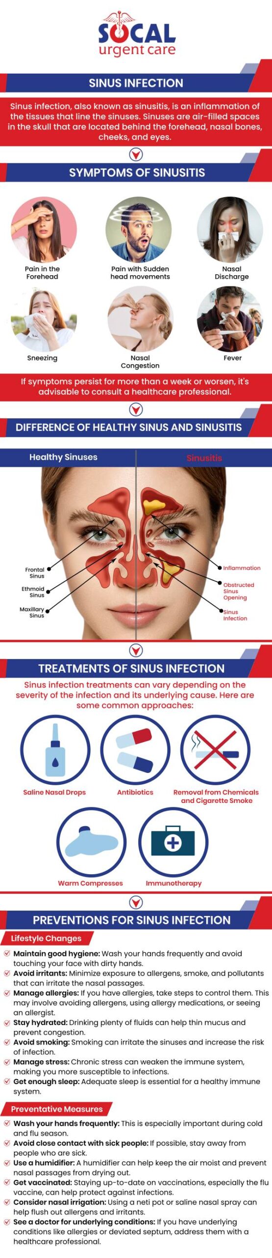 At SoCal Urgent Care, we aim to see a clear improvement in your symptoms. Signs of recovery include a noticeable decrease in facial pressure, a shift from thick green or yellow nasal discharge to clear and thin mucus, and the return of your sense of smell. Most importantly, a steady reduction in fever and an increase in your daily energy levels indicate that your immune system is overcoming the infection. For more information, please contact us or request an appointment online. We are conveniently located at 710 S Brookhurst St. Suite A, Anaheim, CA 92804 (less than 3 miles away from Disneyland).
